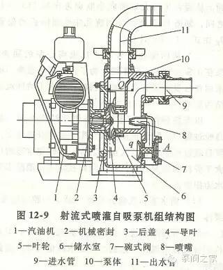 三联泵工作原理