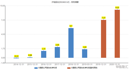 独活 第15页