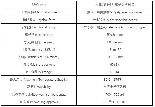 离子交换树脂检测标准