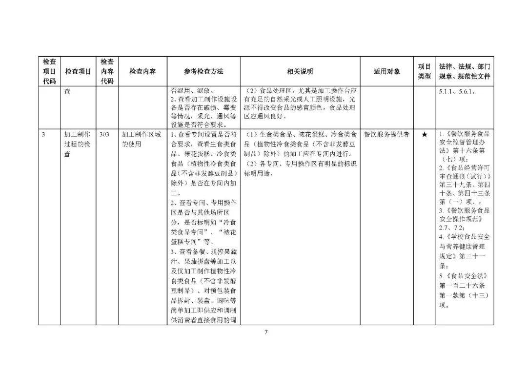 接插件检验作业指导书