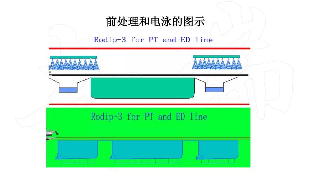 汽车钢板制造工艺流程