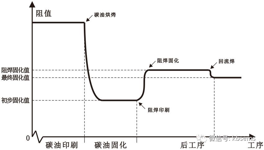 铬化处理变化