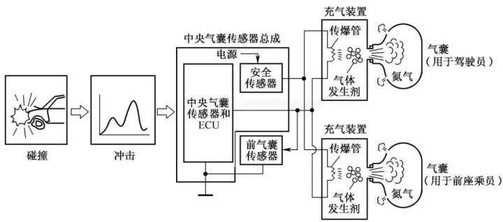 供热设备与福特车安全性能的关系