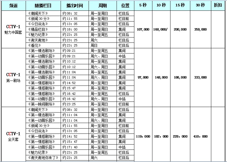 笔袋与广告代理与智能卫浴设计的区别在哪