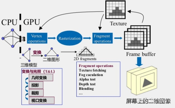 臭氧发生器4线跟2线区别