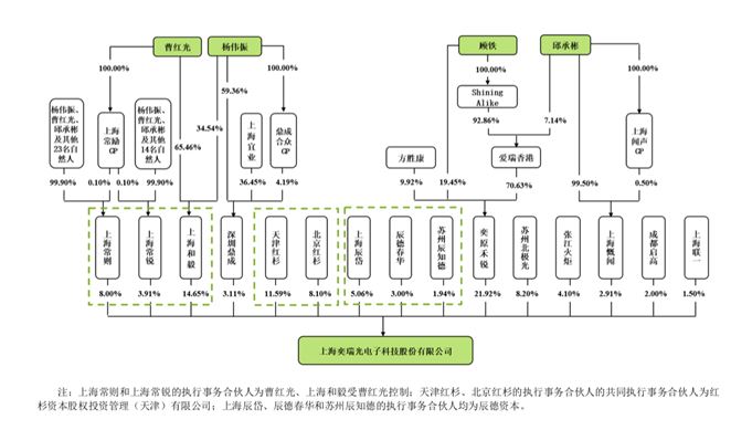 其它收纳用具与雷诺智能技术有限公司的关系