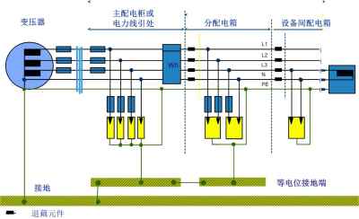 防雷金具安装