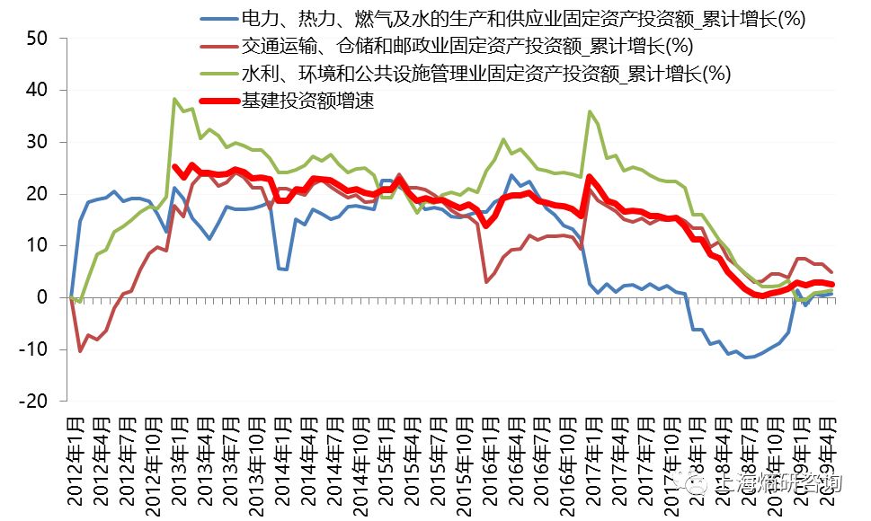 螺纹钢的主要应用行业是