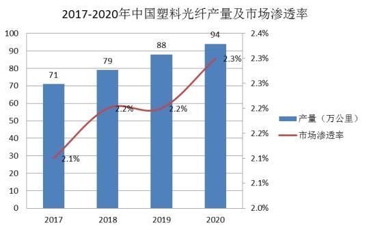 塑料光纤应用