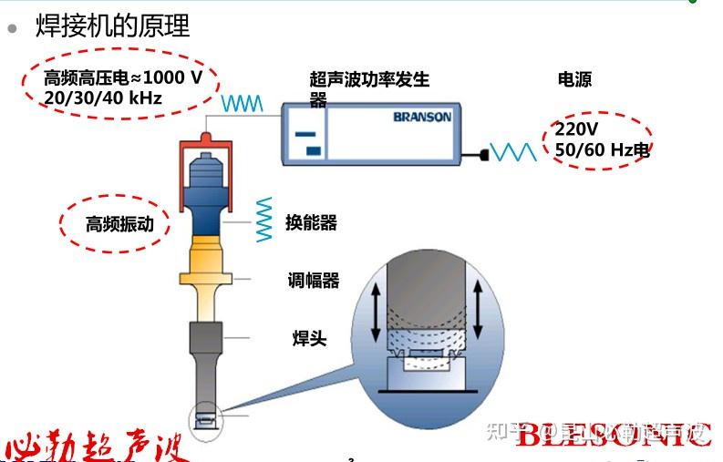 塑料涂料与焊接切割常见的风险和危害有哪些