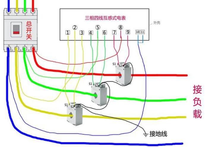 与电流互感器配套的电表型号