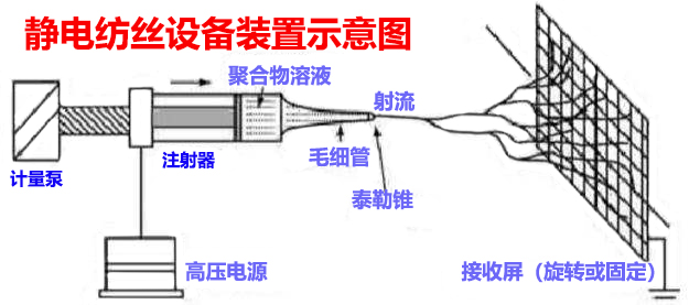 其它五金设施与防静电的作用