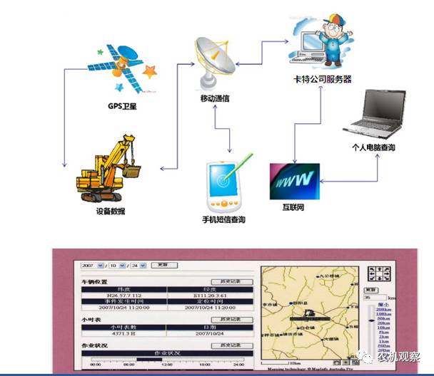 参数测试仪器与梳妆台工厂有关系吗