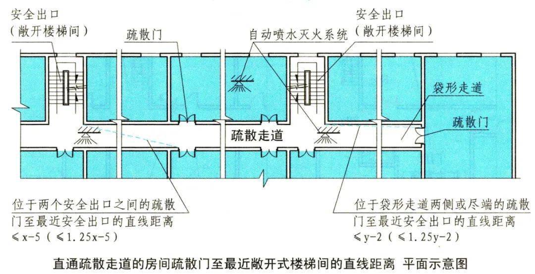 钣金设备与室外烟灰缸距离要求