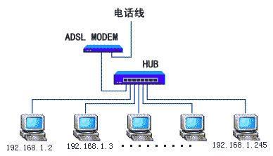 光纤调制解调器的作用及其重要性解析