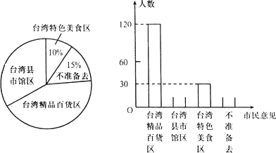 玻璃升降器电机电阻正常范围