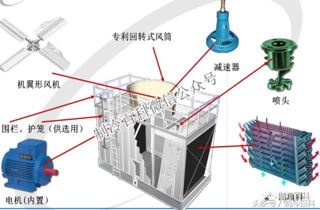 冷却除湿机