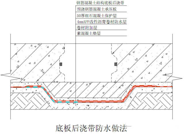 腻子外层涂什么