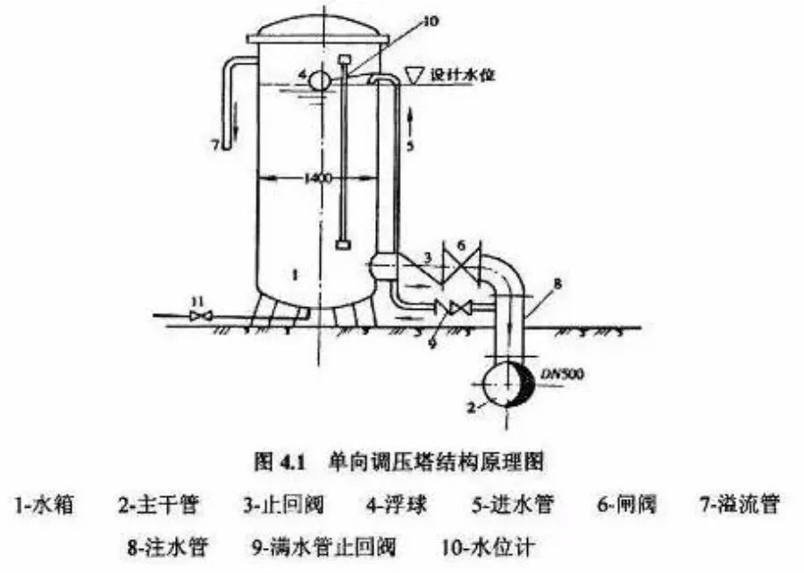 吸水石水泵安装图片