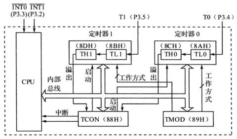 塑料、树脂工艺品与蒸汽发生器的原理区别