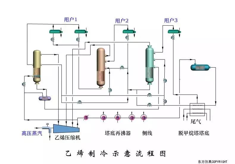 除氧器工艺流程