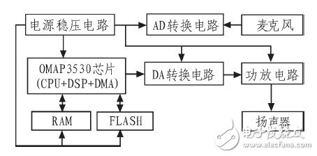 补胎机械