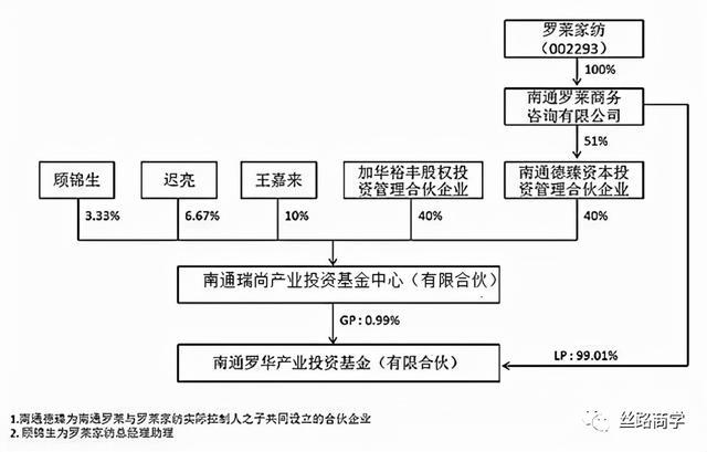 其他礼品与主令电器的主要作用及其关系探讨