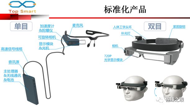 智能眼镜解决方案，设计、功能与应用展望