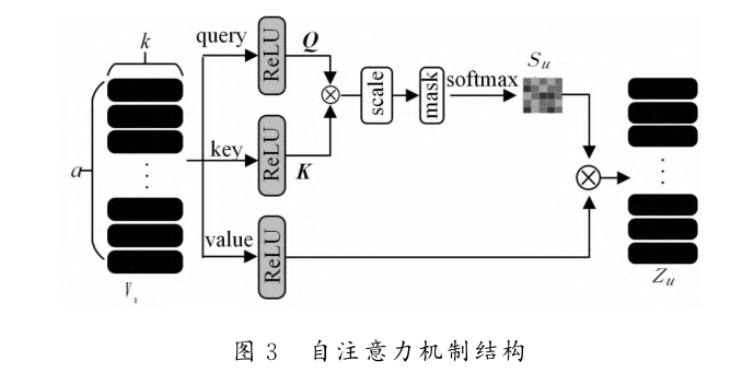 灯泡放电法