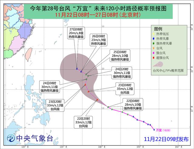 低压辐合高压辐散