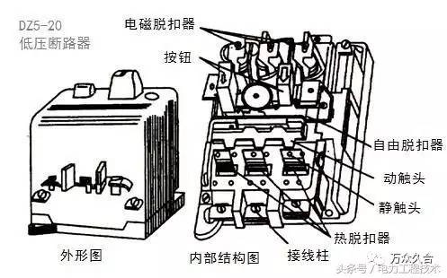 脱扣器功能