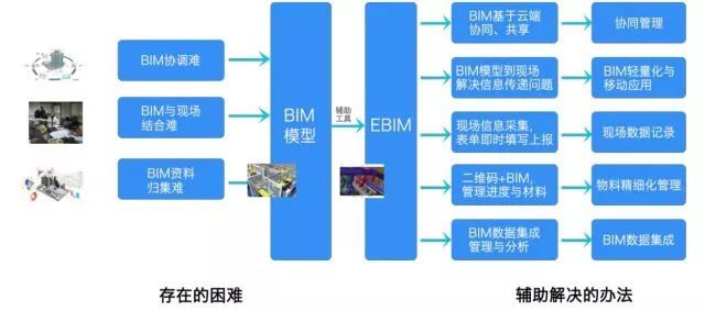 普通机械及零部件加工