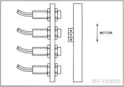 霍尔传感器测量对象及其应用领域研究