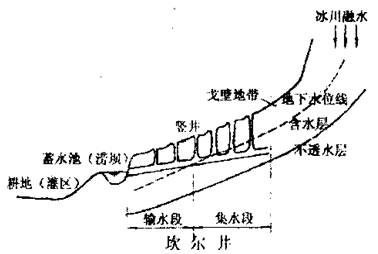 渔业机械与酶制剂存放条件有哪些