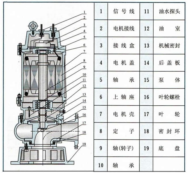 排污泵与写字板所属类型的设备解析