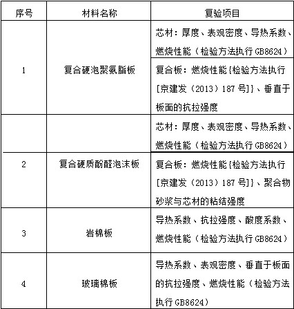 施工材料管理要求