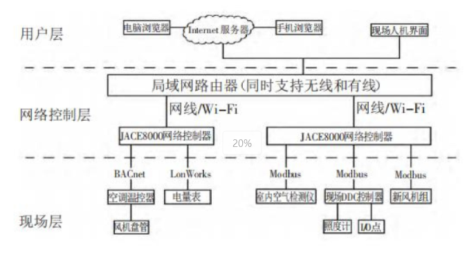 排污阀是什么