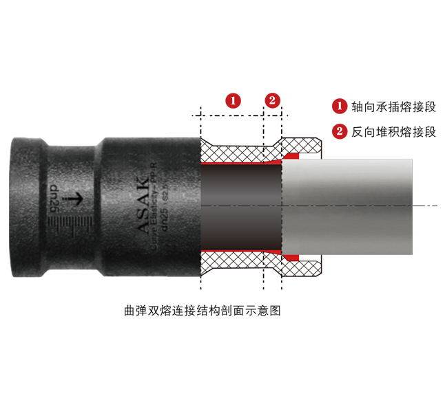 塑料气门嘴和铝合金