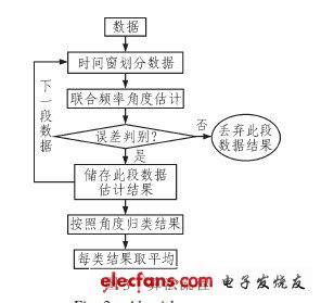 静电耳机缺点