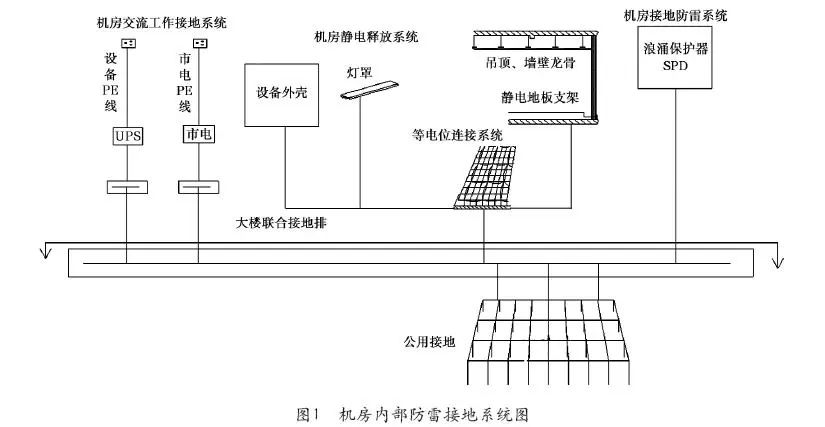 防雷交换机要接地吗