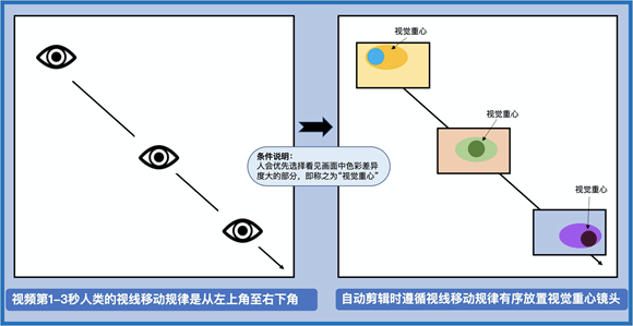 家用机与玩具连接器怎么连接