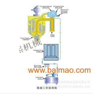 塑料干燥机多少钱一台