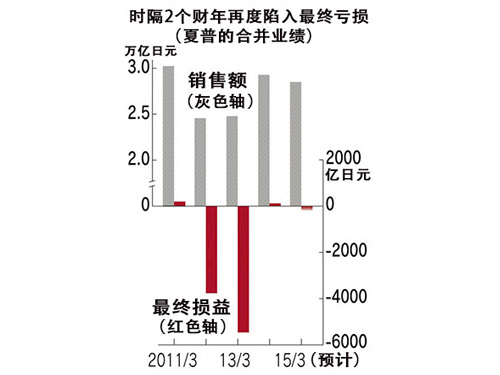 荧光油墨显色原理