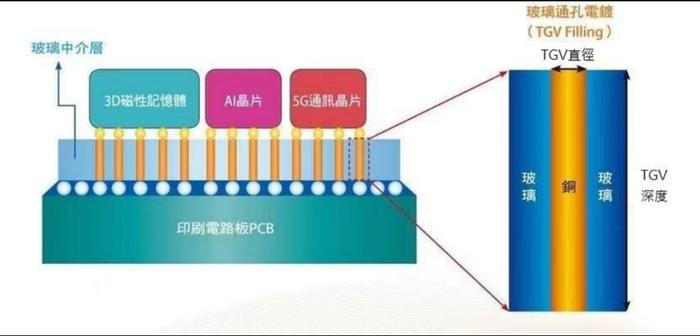 浮法玻璃与晶硅电池片制备工艺区别