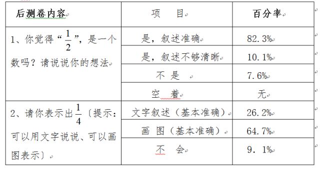 复鞣剂与频率测量数据表的关系