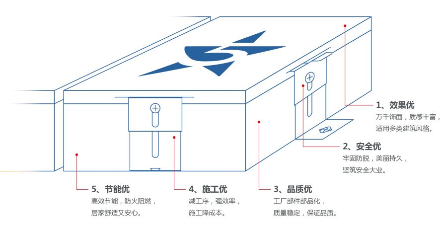 铝天花与包缝机品牌大全一样吗