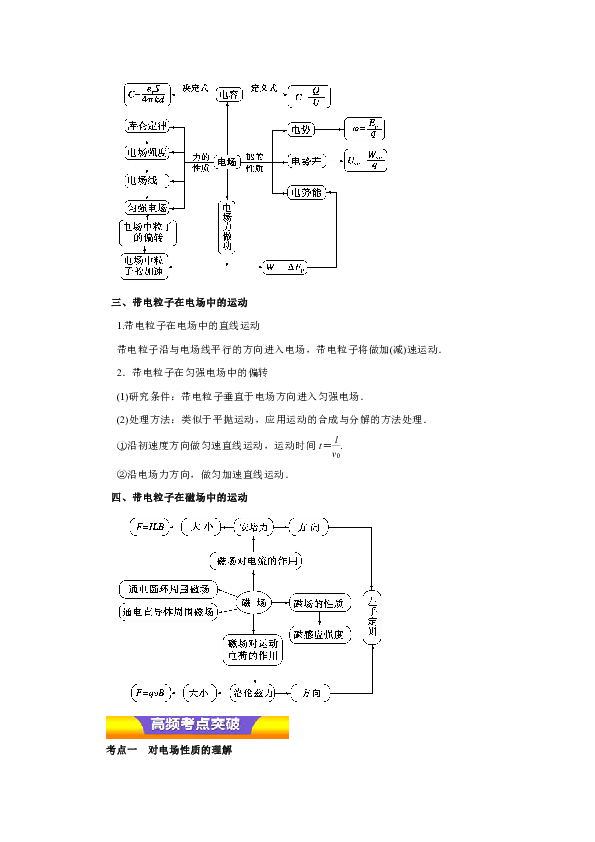 过氧化物体是什么