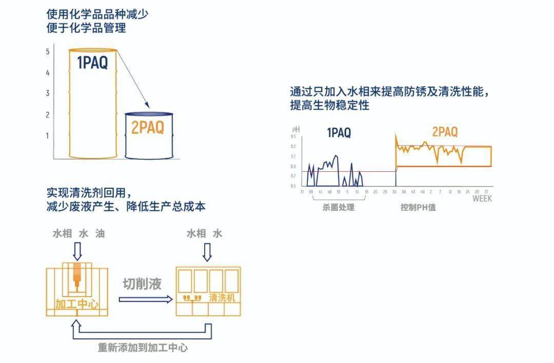 翻砂铸造模具用什么材质