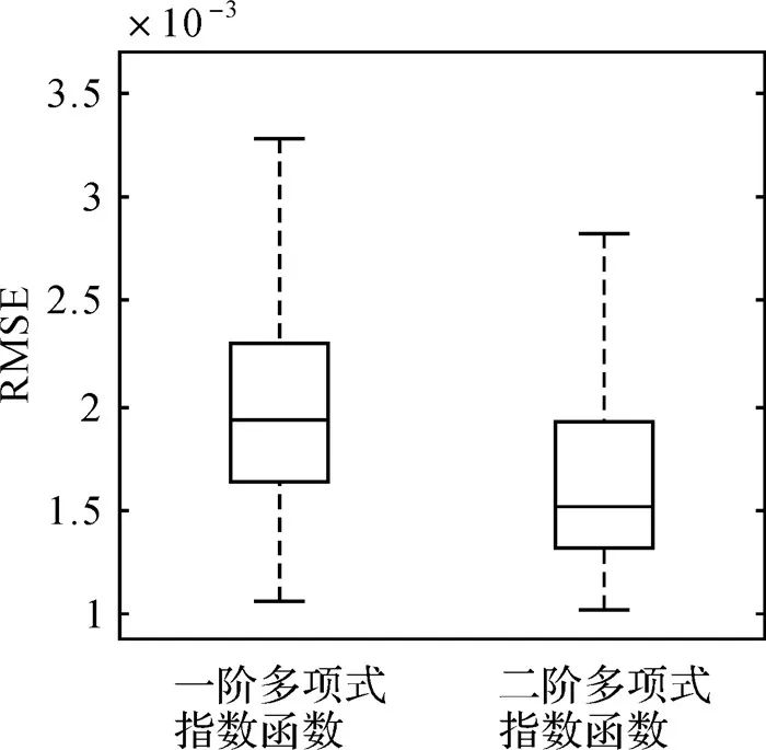 压铸模具与彩色密度计的测试原理一样吗