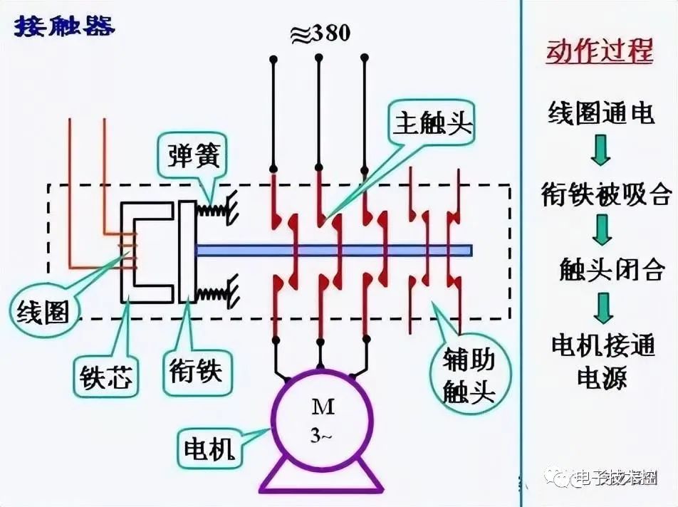 臭氧发生器4线怎么接